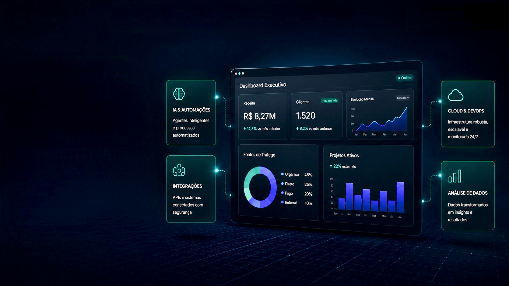 Dashboard Evoluti
